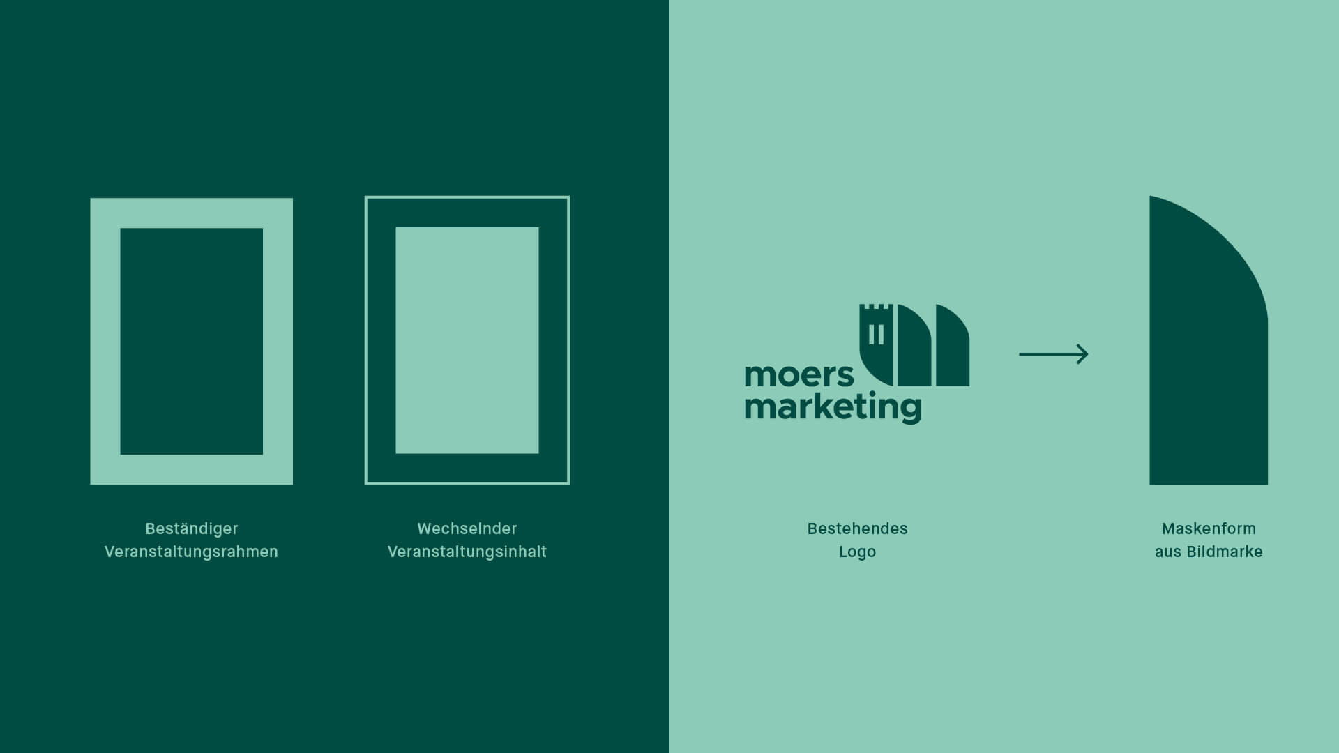 Florida_moers_marketing_Case4