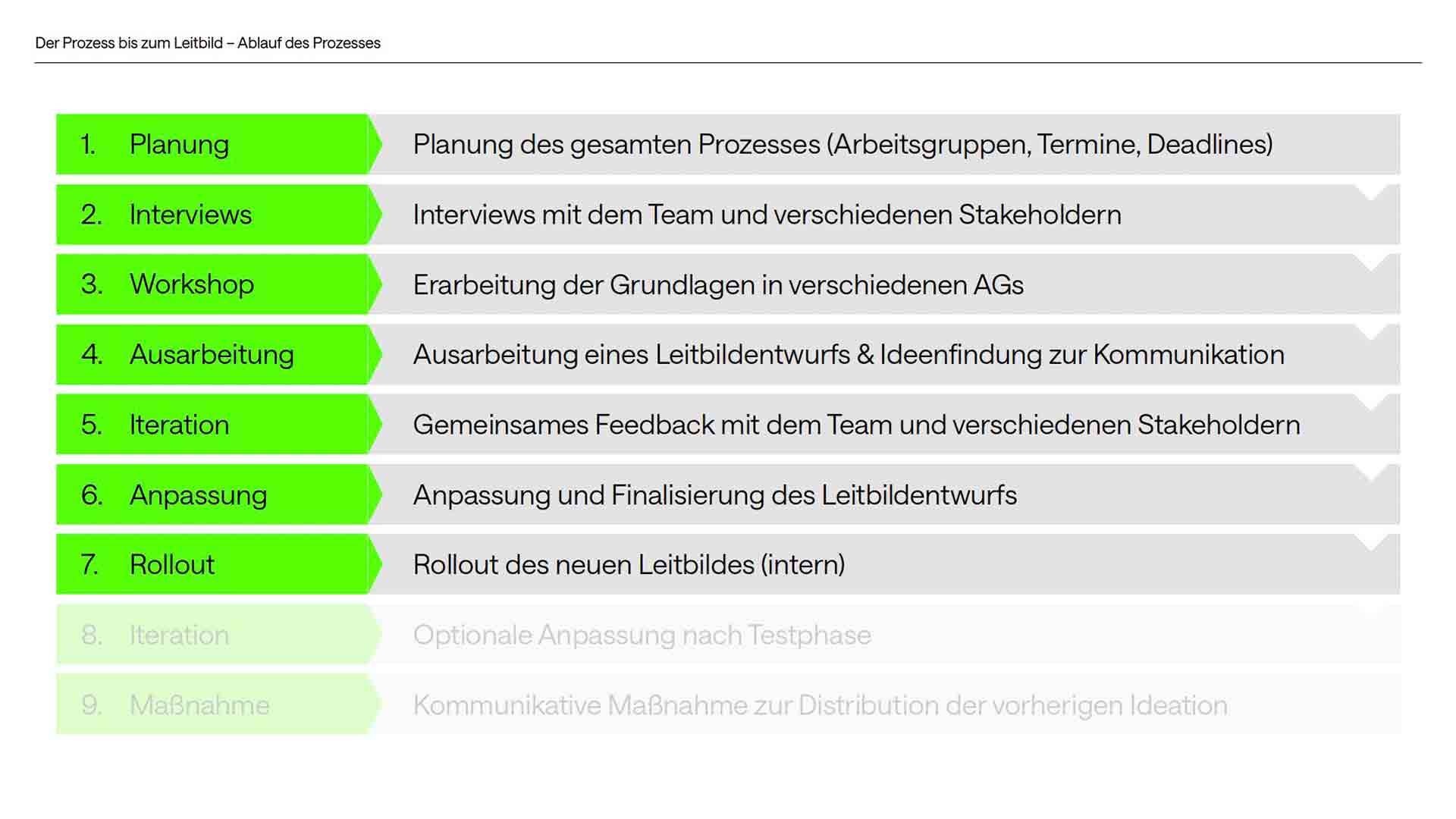 Florida-Brand-Design-Kulturbüro-Dortmund_Leitbild_9