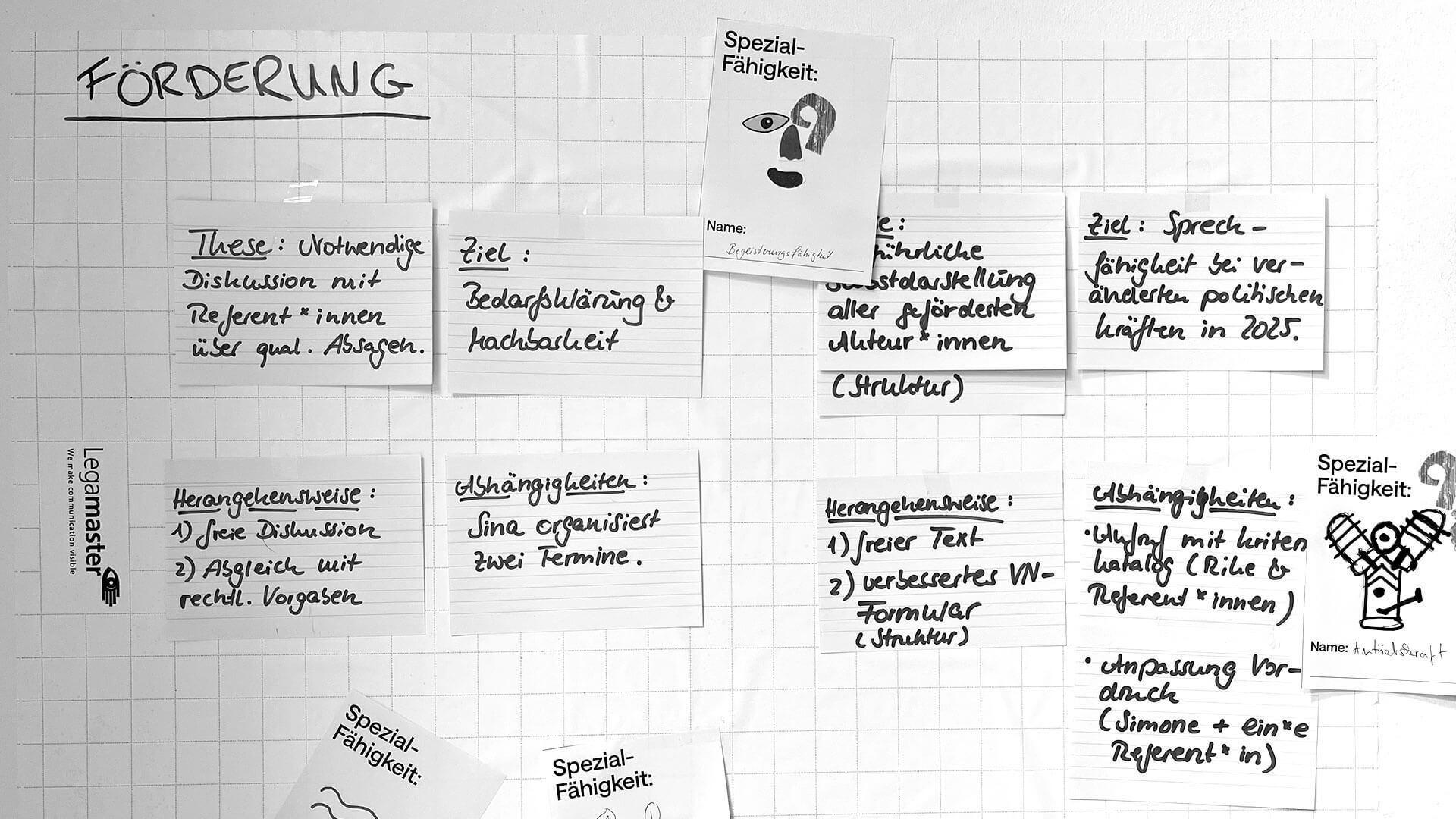 Whiteboard-Workshop zur Förderung von Projekten von Florida Brand Design, mit Notizen zu Thesen, Zielen, Herangehensweisen und Spezialfähigkeiten.