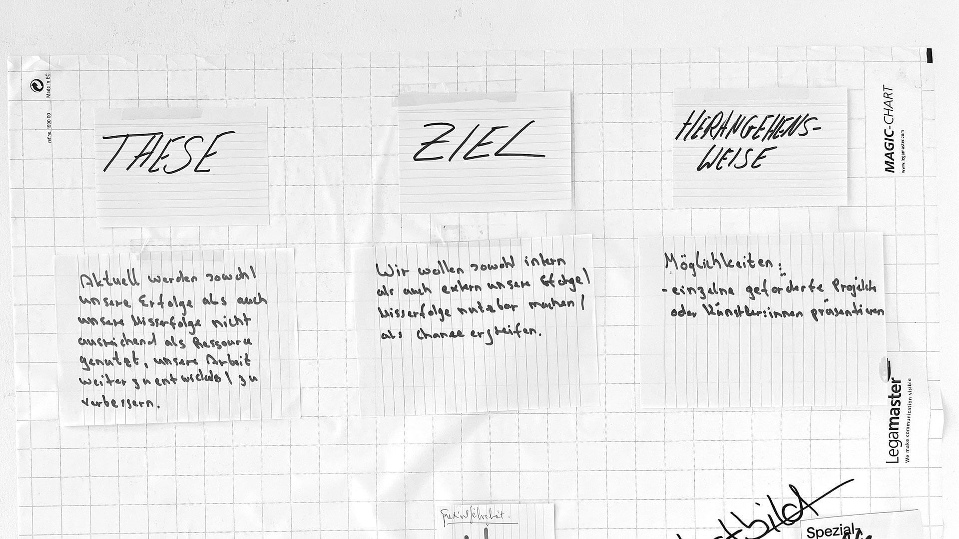 Whiteboard-Workshop zur Strategieentwicklung mit Notizen zu Thesen, Zielen und Herangehensweisen von Florida Brand Design zur Markenberatung.