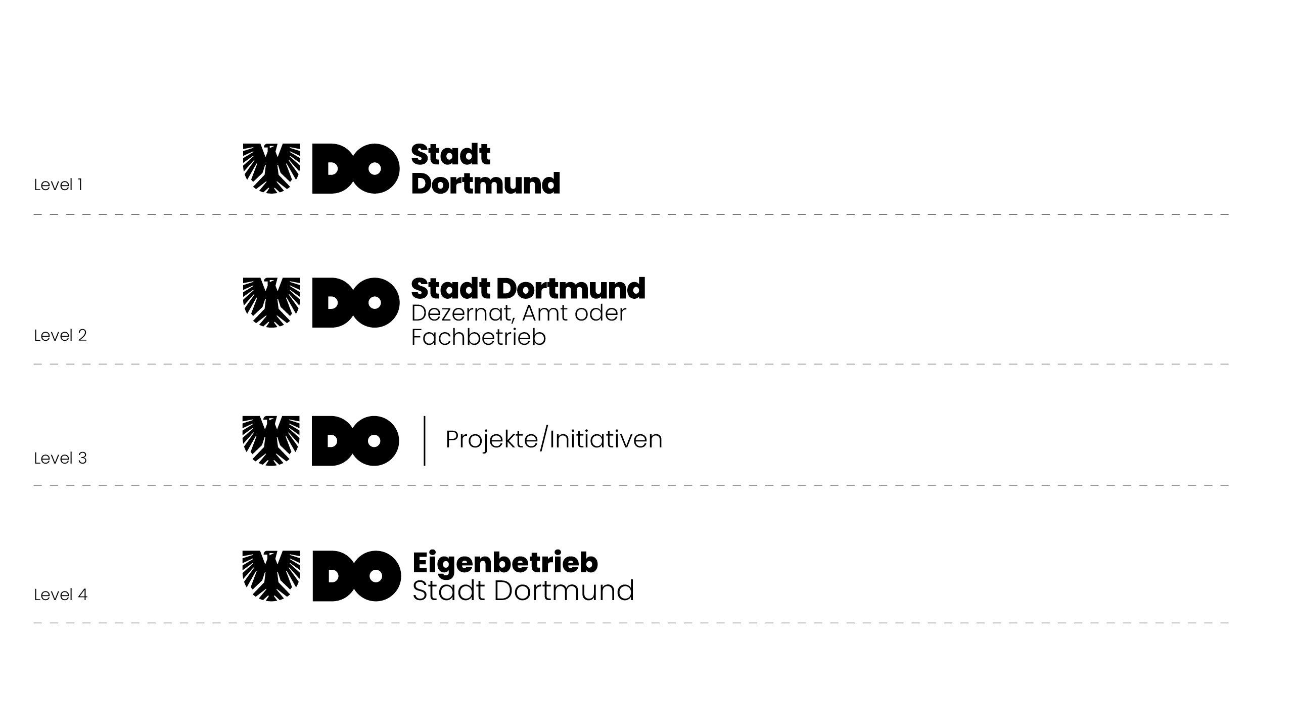 Eine Übersicht der Level innerhalb der Markenstuktur